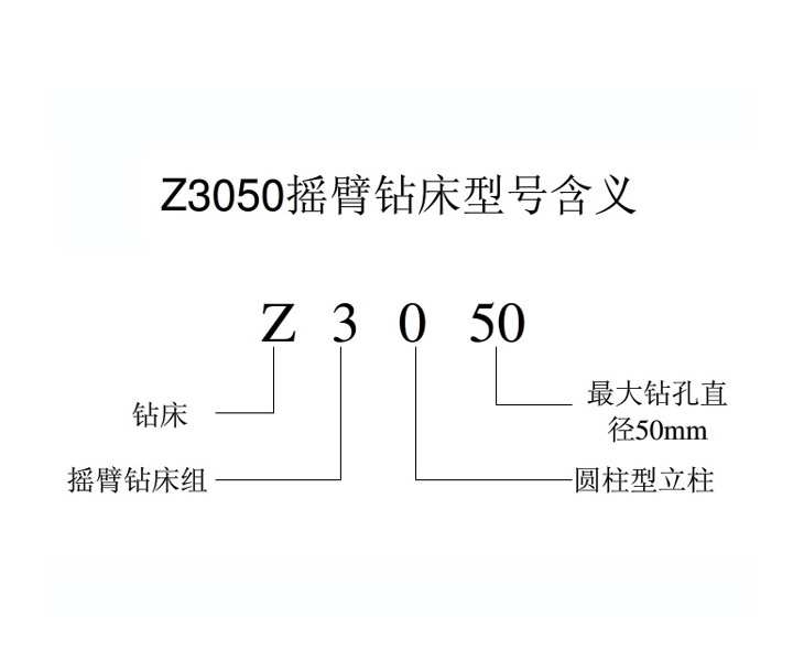Z3050万搏在线（中国）唯一官方网站